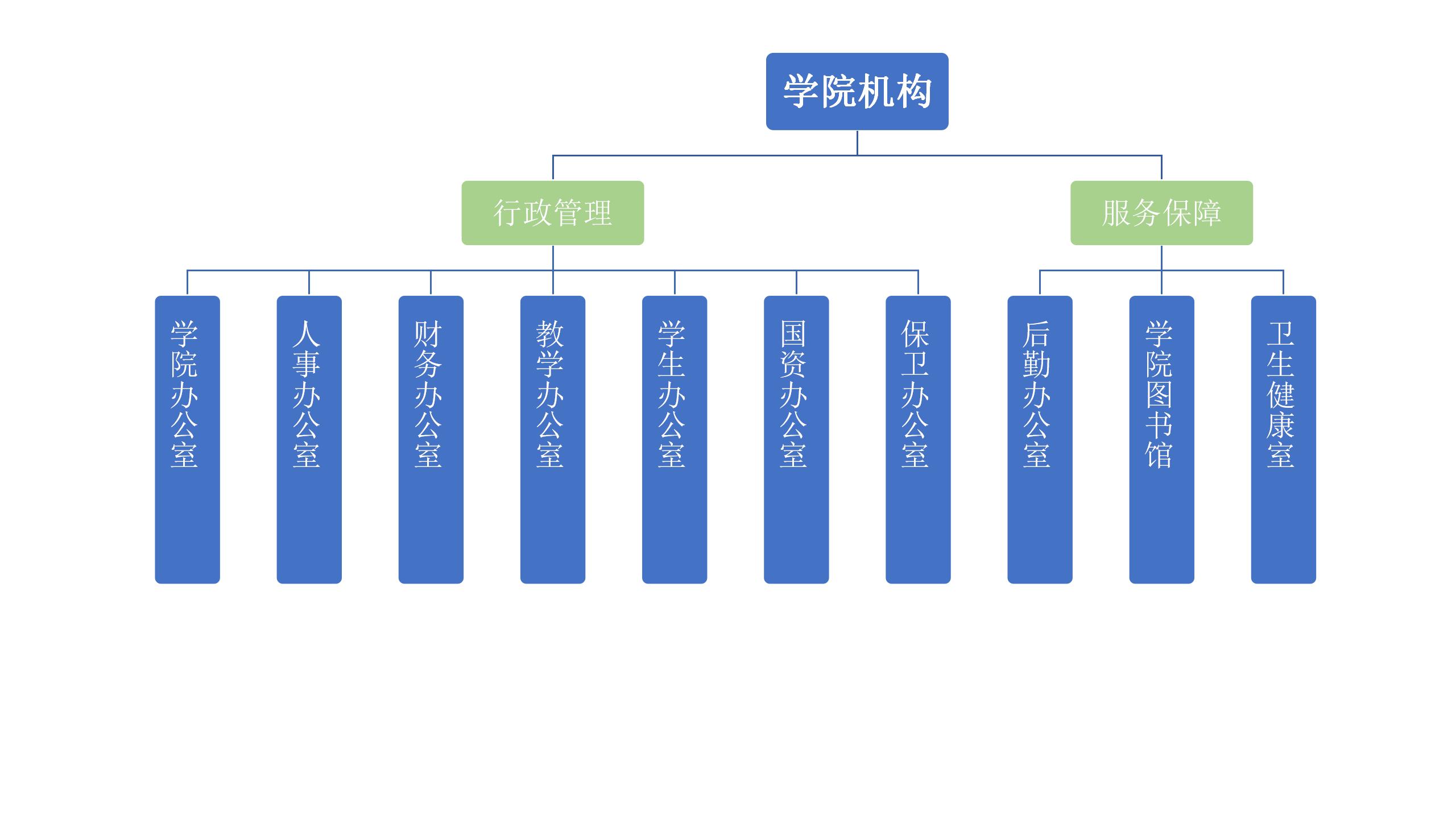 国产成人自拍
机构组织结构图.jpg