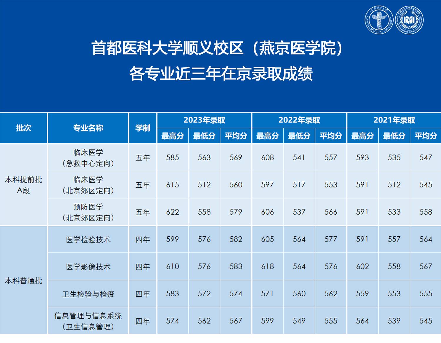 1、2024年国产成人自拍
顺义校区（国产成人自拍
）各专业近三年录取成绩.jpg